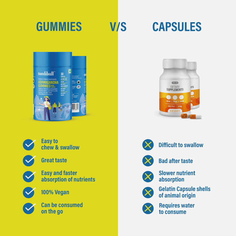 Mediball Ashwagandha Gummies | No Added Sugar