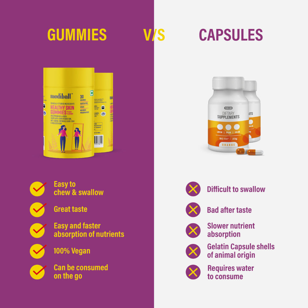 Mediball Healthy Skin Gummies