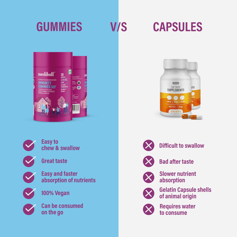 Mediball Immunity Gummies