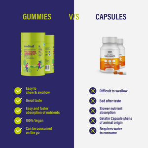 Mediball Multivitamin Gummies  | No Added Sugar